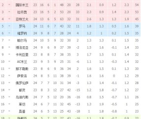 NG大舞台- 国际米兰登顶积分榜首  